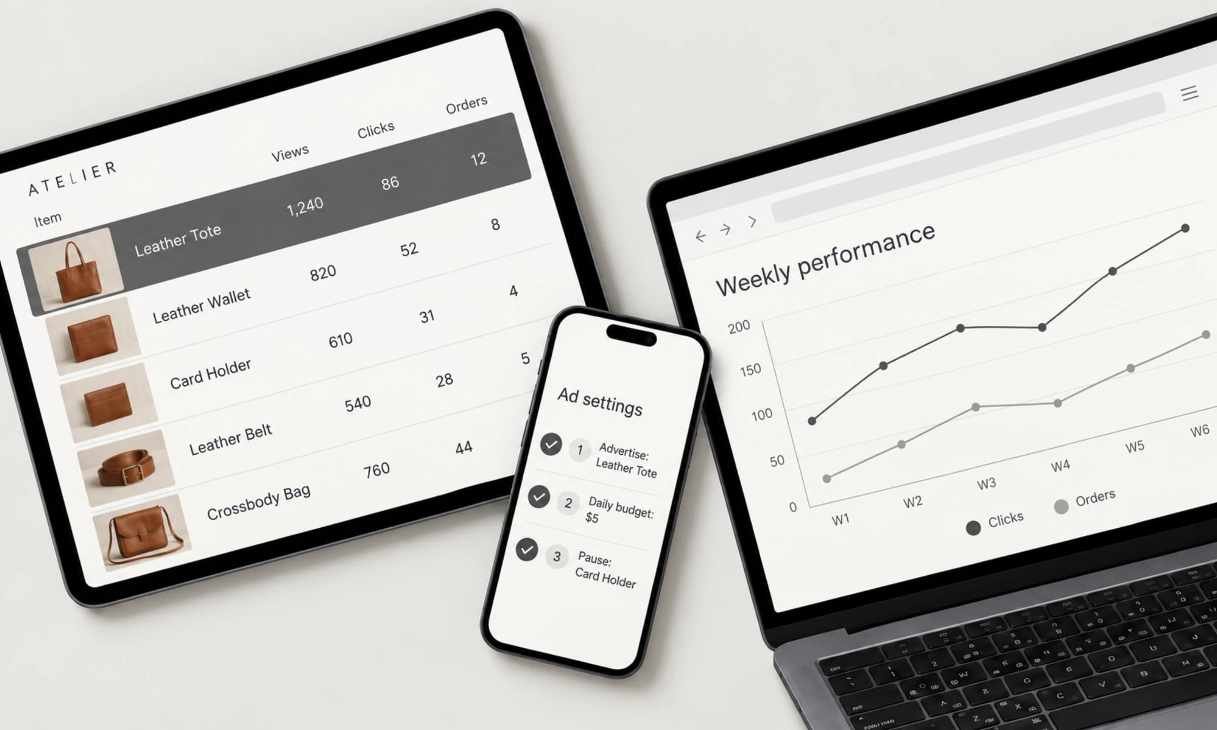 A tablet shows ad statistics for five items from a leather goods shop with views, clicks and orders; the leather tote is highlighted. The phone shows three steps for the ad settings, the laptop weekly clicks and orders.